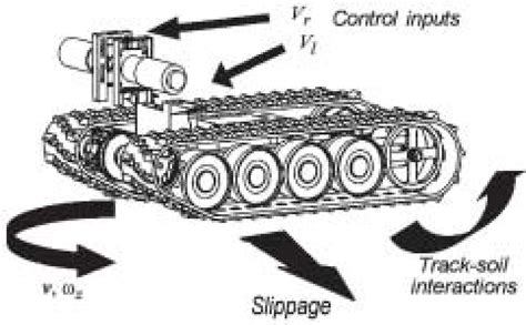 skid steering system|skid steer construction vehicle.